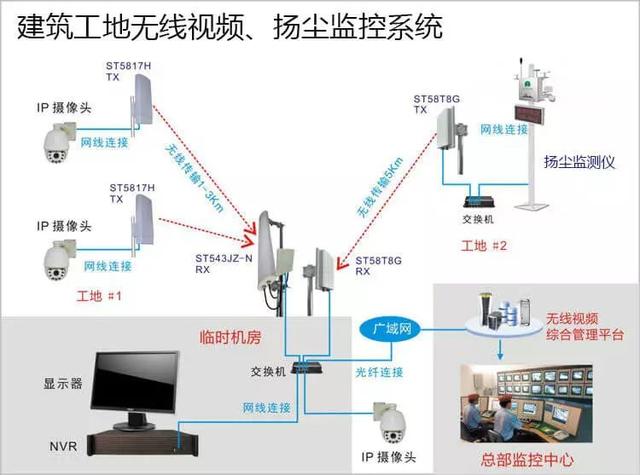 多次有弱電VIP技術(shù)群中的朋友討論到遠(yuǎn)程監(jiān)控的應(yīng)用，也有很多朋友問到弱電君，遠(yuǎn)程監(jiān)控的實(shí)現(xiàn)的諸方面問題，那么今天我們來看下這篇內(nèi)容。