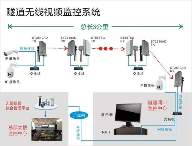 無線遠(yuǎn)程監(jiān)控系統(tǒng)能用在什么地方？