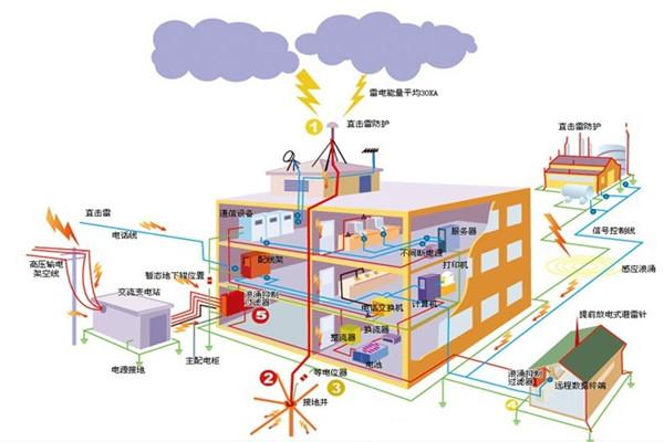 安防監(jiān)控 成都 工程