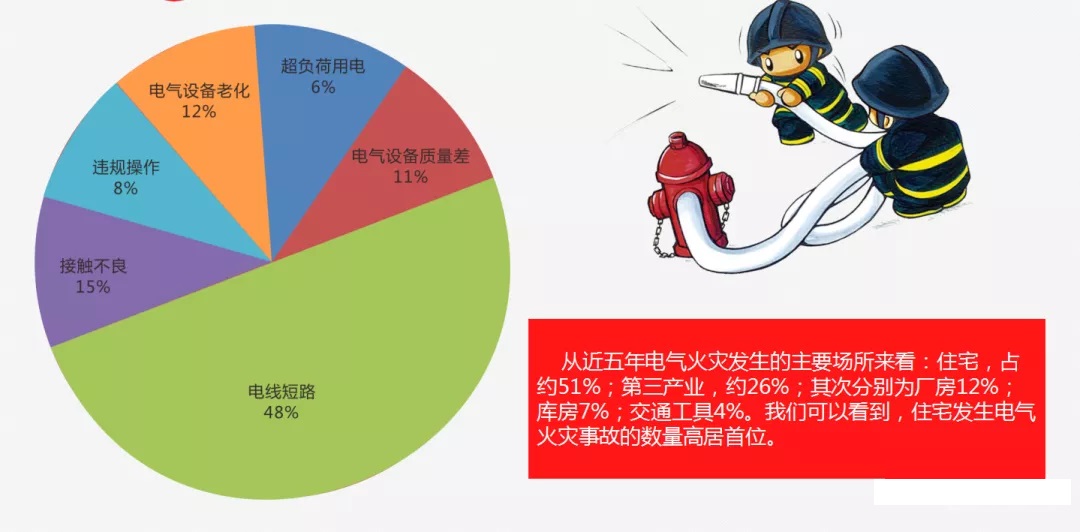 智慧用電 安全管理系統(tǒng)